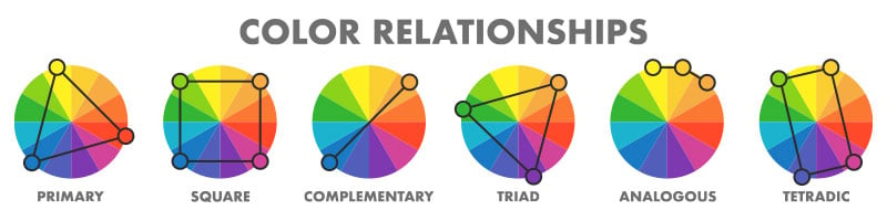 color wheels with indictors for the types of color combos