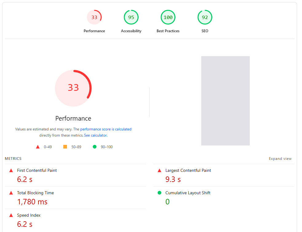 showing bad/low stats in the Pagespeed report