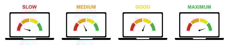 Loading speed meters from slow to fast