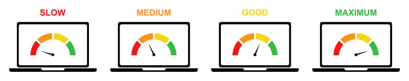 Loading speed meters from slow to fast