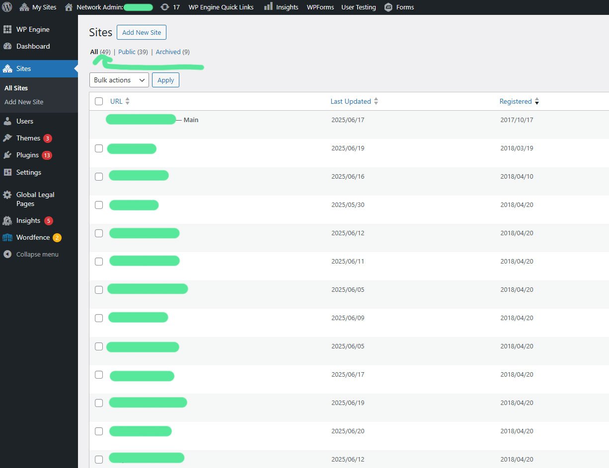 Restaurant group multisite dashboard