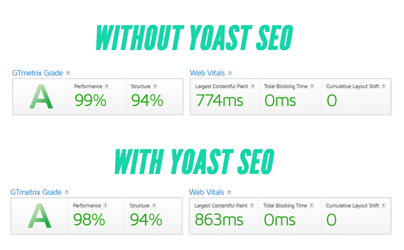 Showing loading metrics with and without the plugin. It's faster without.