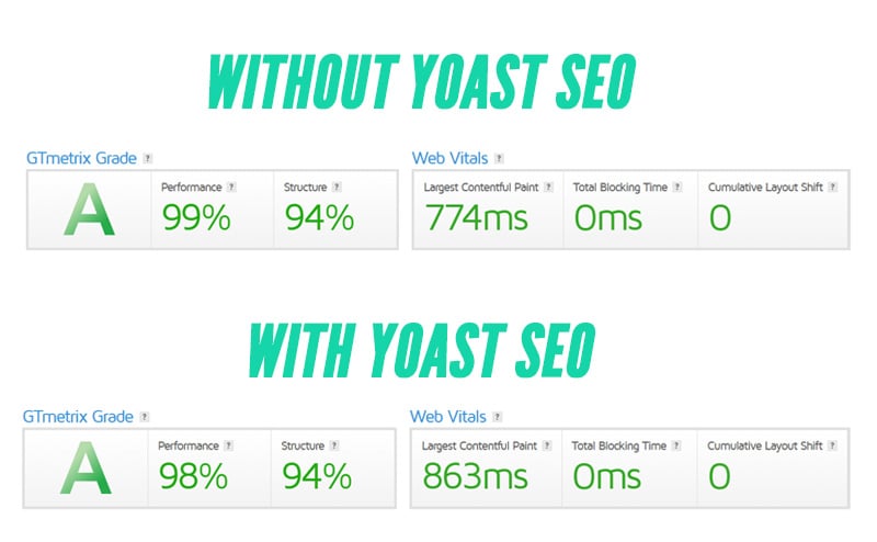 Showing loading metrics with and without the plugin. It's faster without.