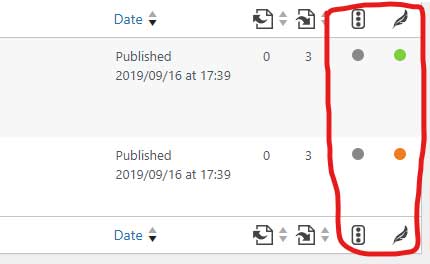 Yoast score circles with a green and orange one in the posts area