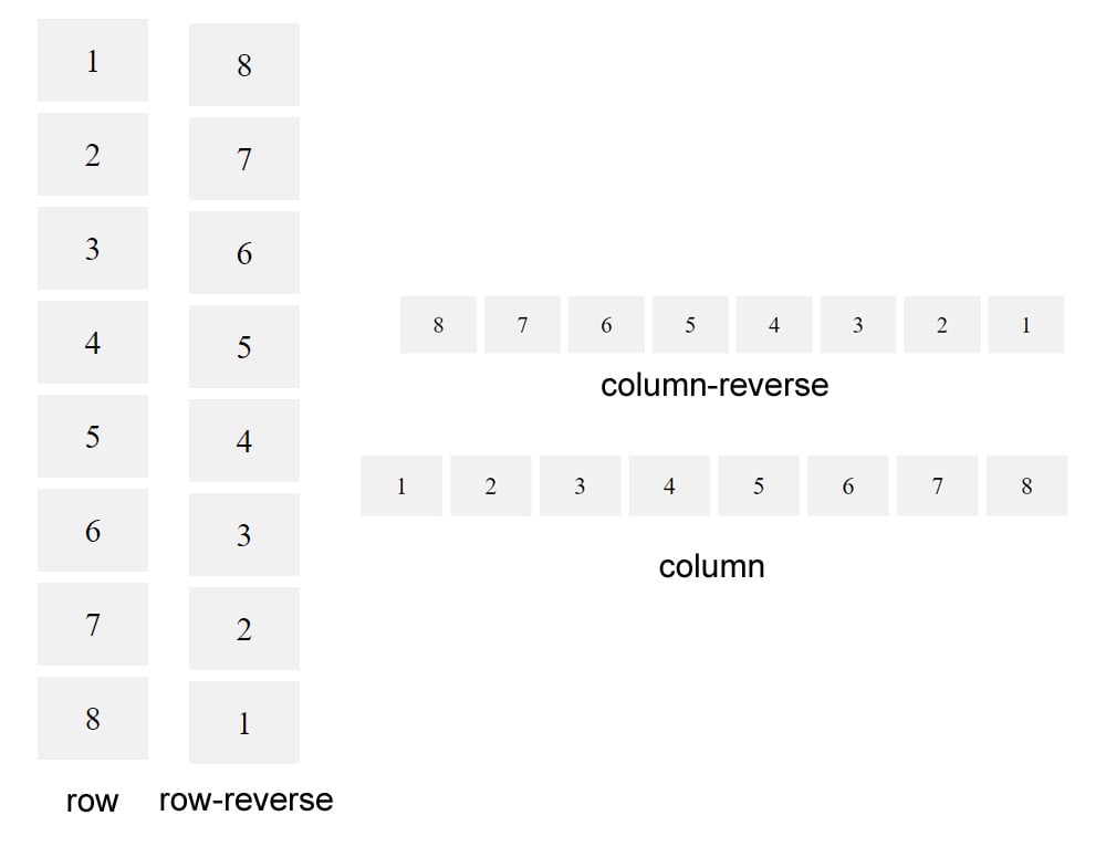 flexbox rows and columns
