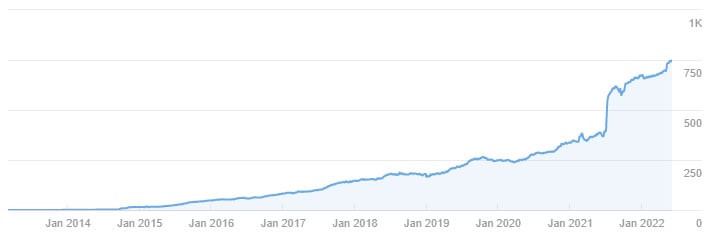 Graph of traffic increasing over several years