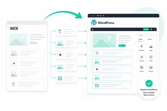 Illustration showing Wix pages and content being rebuilt page by page inside a WordPress site