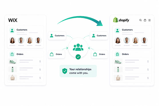 Illustration showing customer accounts and order history moving from Wix to Shopify