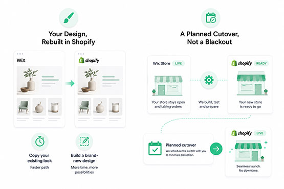Illustration showing a Wix store staying live while a Shopify store is built, then a short planned cutover to launch